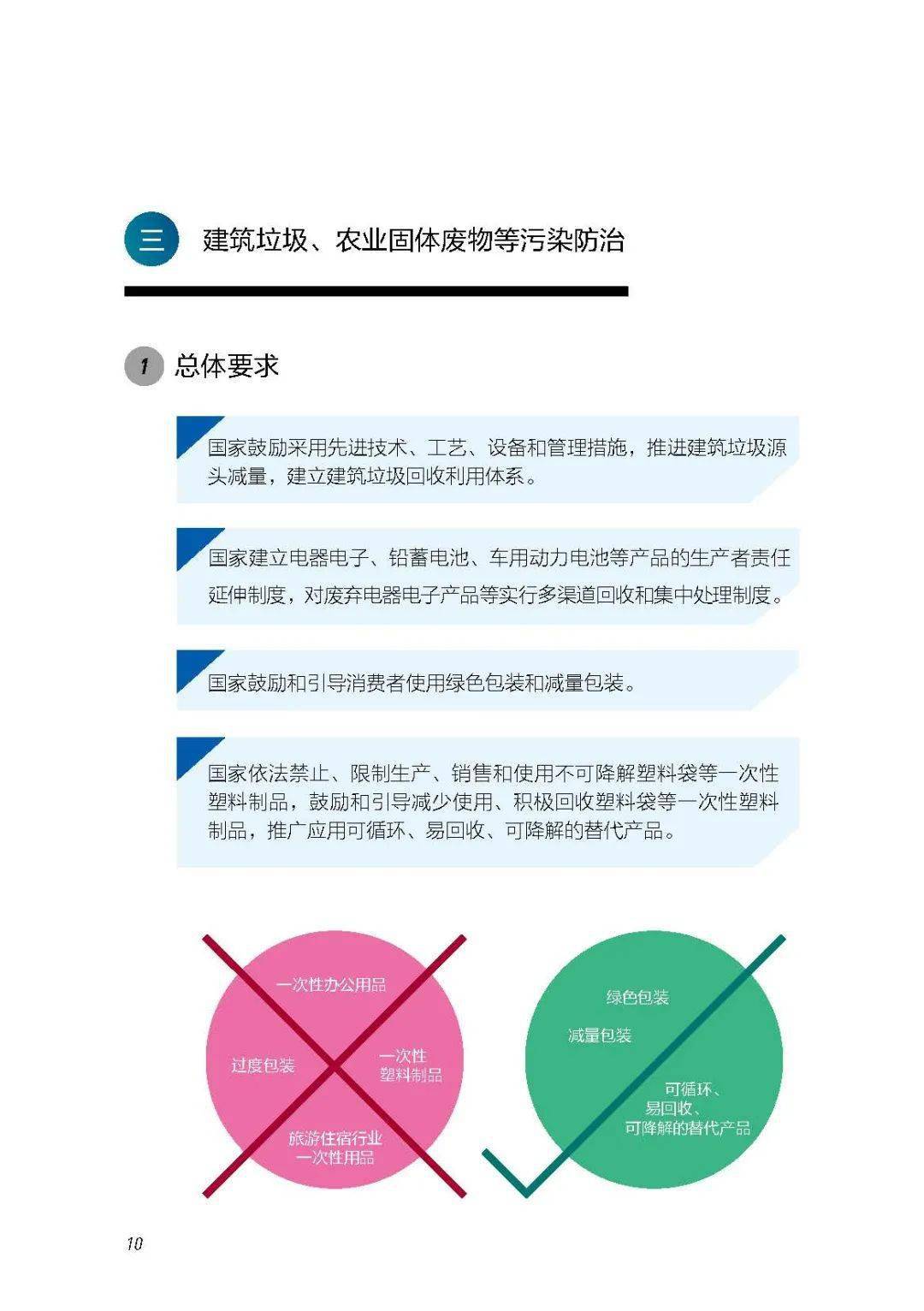 新《固廢法》實施一週年普法宣傳 |《固體廢物汙染環境防治法宣傳手冊