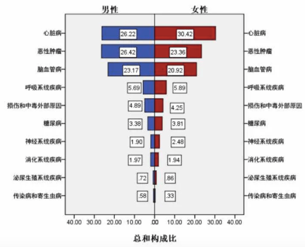 2021年全国死亡人口_国家发布2021全国人口普查报告显示广西成为全国最没有文