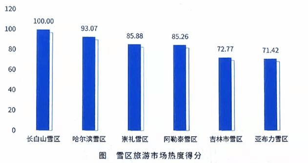 冰雪人口_2021冰雪产业报告 冰雪人口骤降 旅游成新增长点