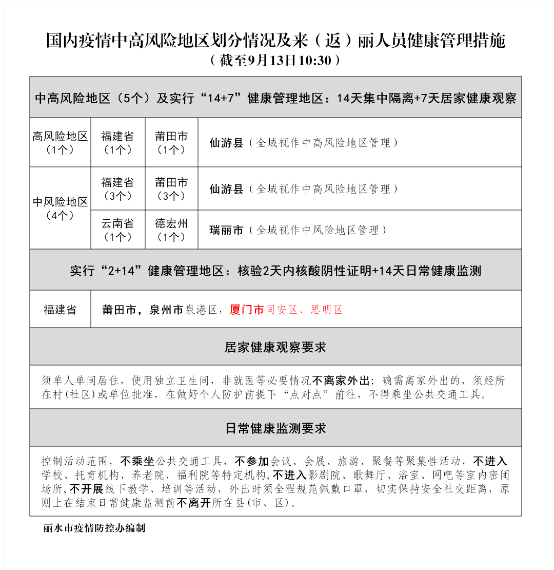健康管理措施也一目了然