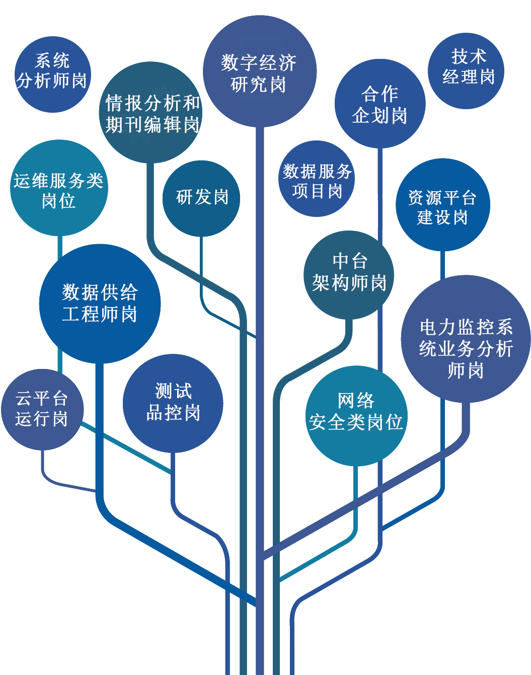 南方电网招聘系统_2019中国南方电网有限责任公司校园招聘总公告(4)