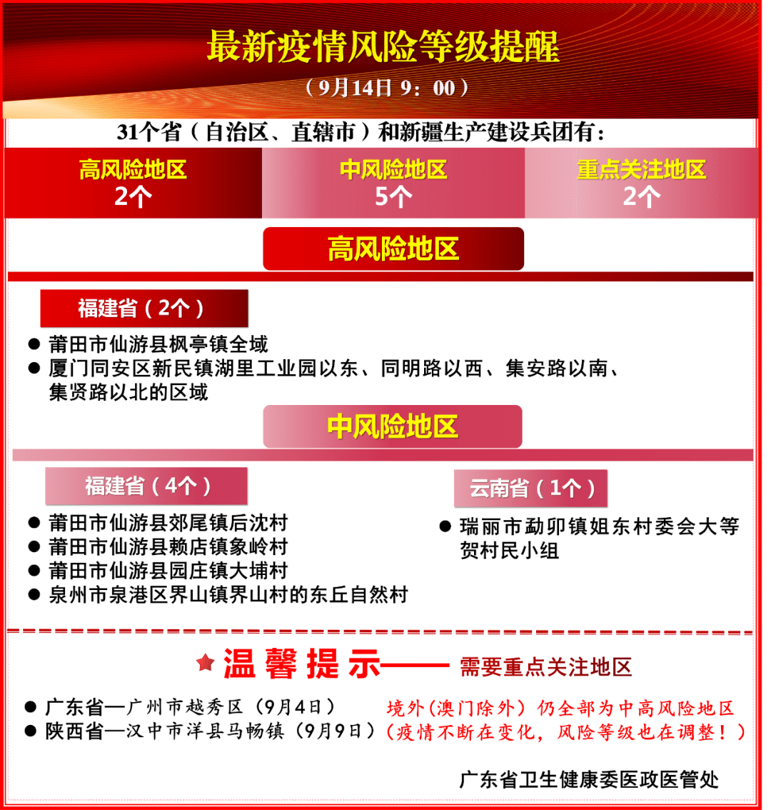 还没打疫苗赶紧来安排 明天 9月15日 莞城街道新冠疫苗预约接种通知 前往