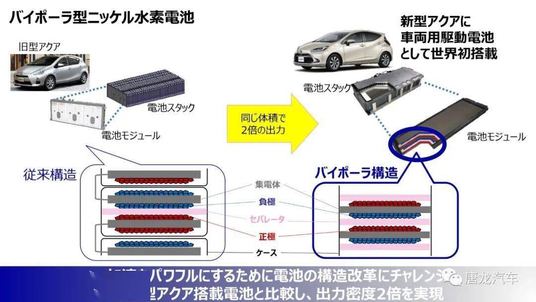 新能源时代toyota首款固态电池车型将于2025年之前推出车载电池将投资