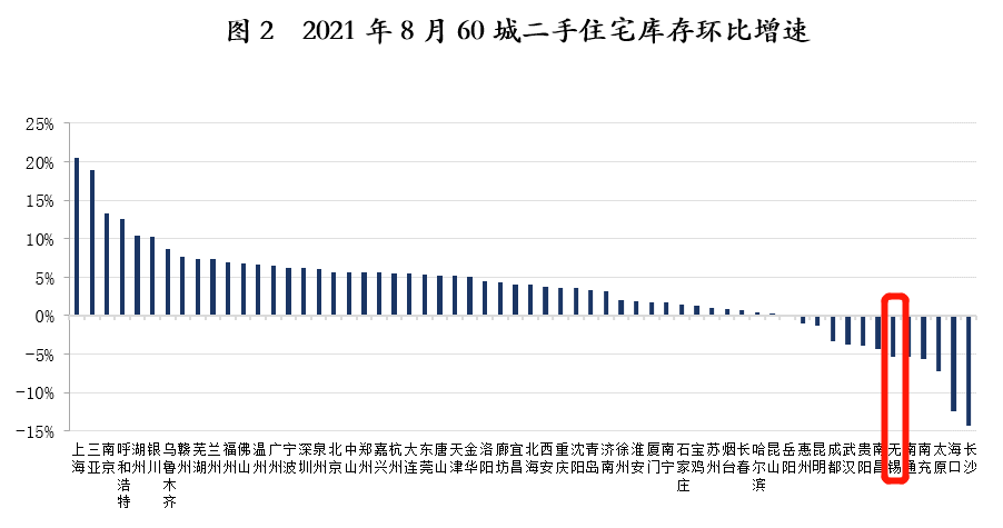 坏消息!2021无锡楼市下半场中介的OB体育生死劫(图2)