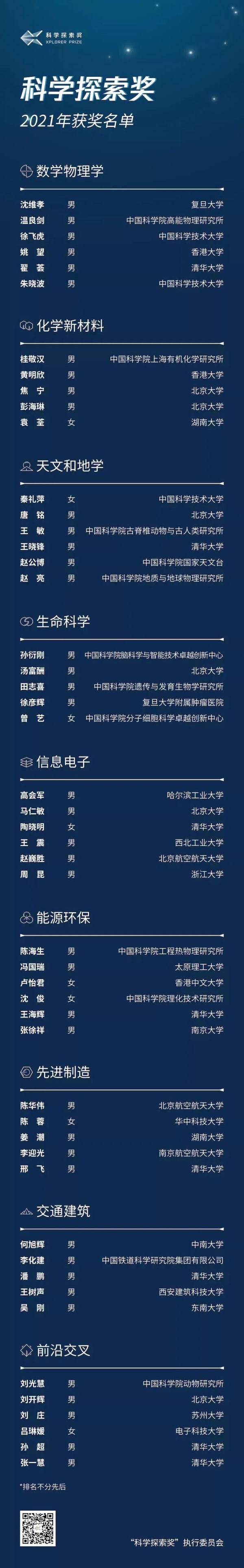 奖项|刚刚公布！三位湖南籍学者上榜，每人奖金300万，可自由支配！