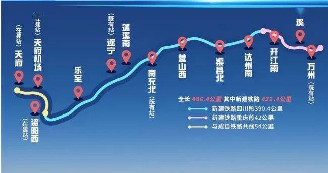 激动达州设站的成达万高铁传来最新消息