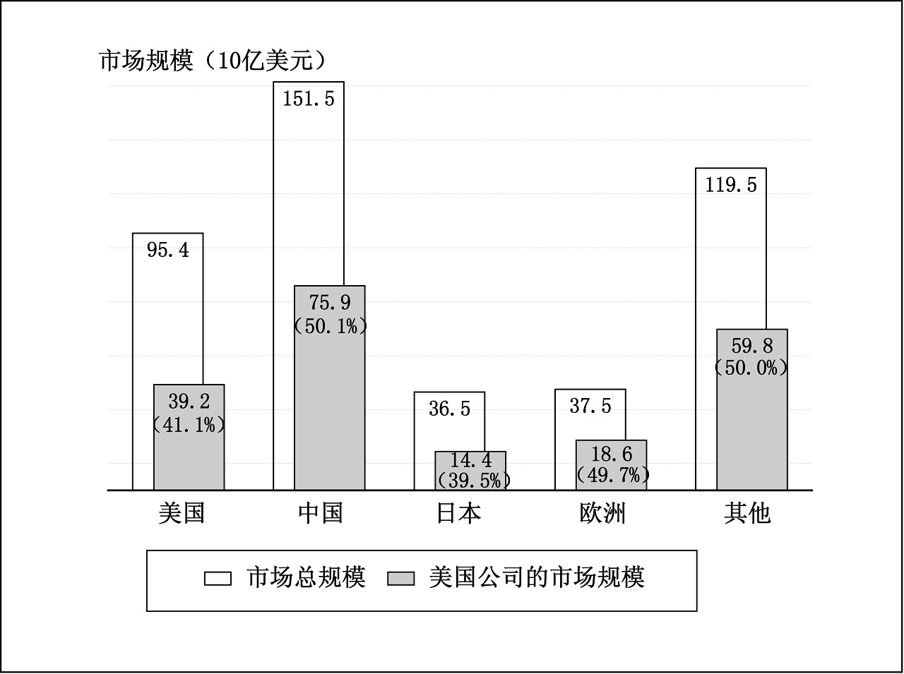 制造业|科技城｜破解中国“芯”难题需立足全球半导体产业生态