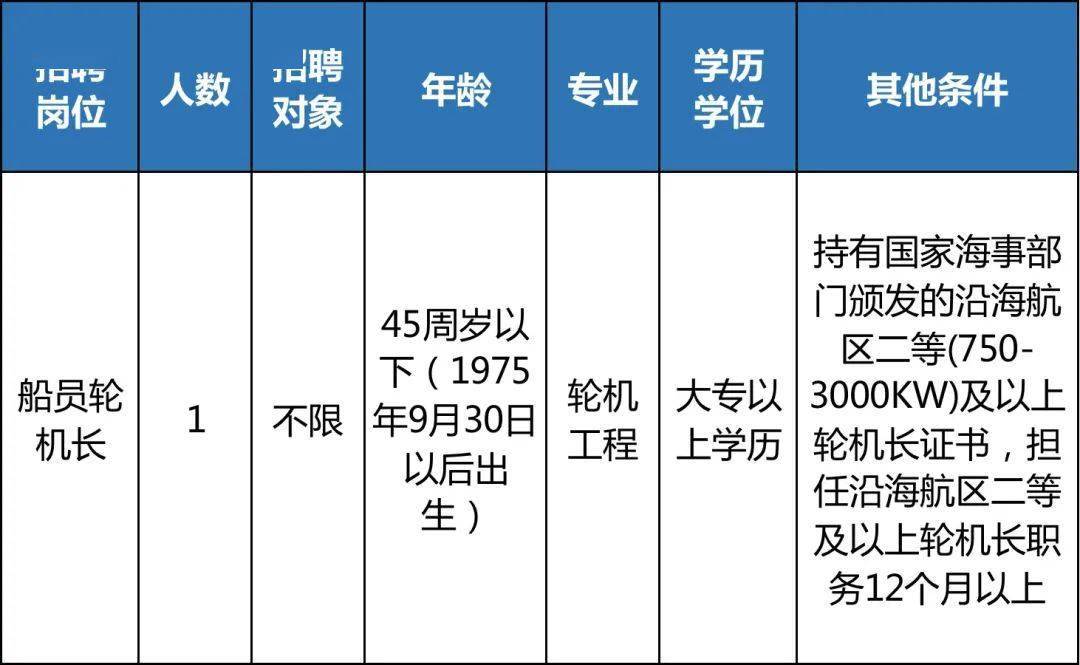 轮机长招聘_船上海上船舶 交通轮机长工作职图片