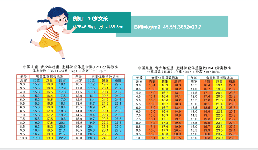 附青少年體重對照表