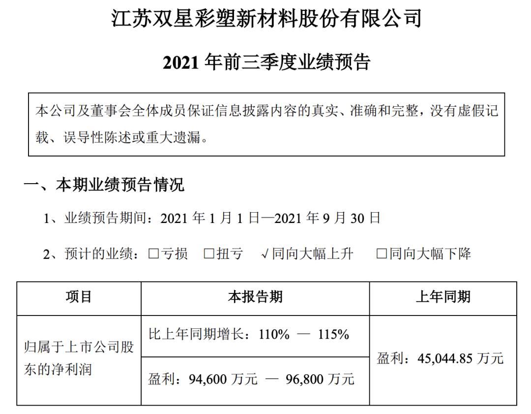 双星新材业绩预告图片