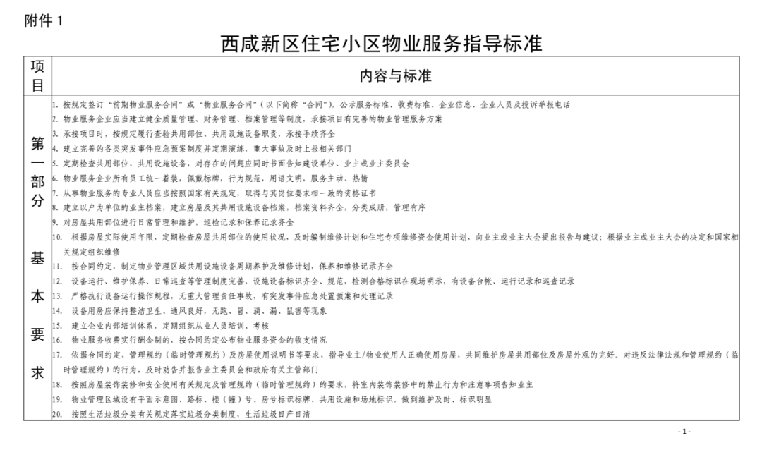 高档小区物业费收取标准 d9a7d78a708f488da43c1b78396554fc.png