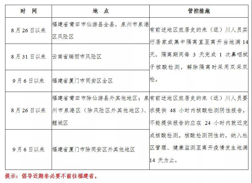 疫情|中秋国庆双节临近 四川疾控紧急四点提示