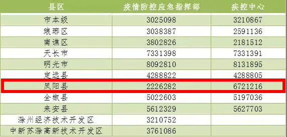 铜陵疫情峰值时间-现在出入铜陵最新规定