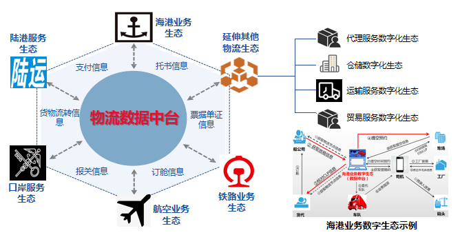 打造一站式公共信息服務平臺,打破