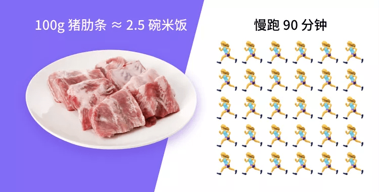 App|吃得饱还能瘦的 28 天减肥食谱（值得收藏）