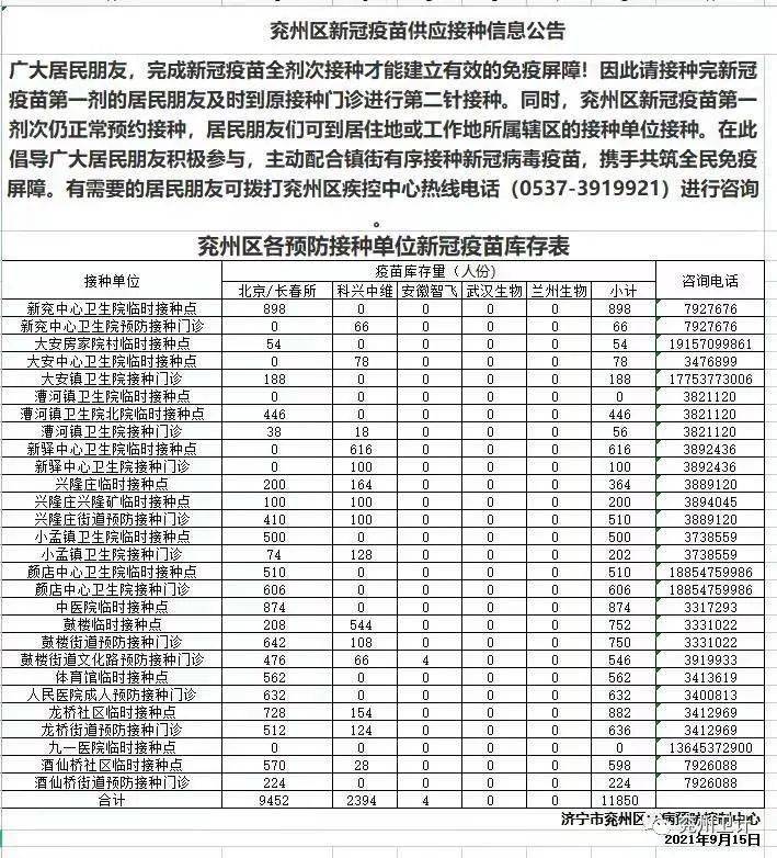 兖州|兖州区新冠疫苗供应接种信息公告