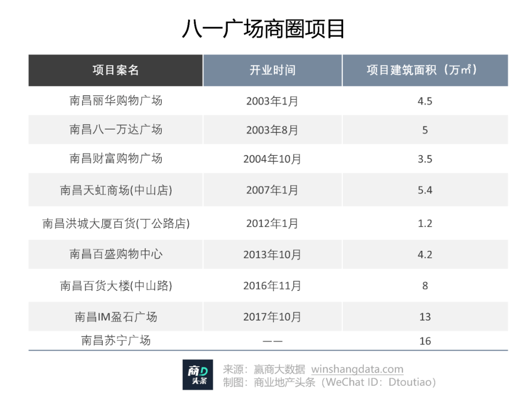 南昌t16mall品牌列表图片