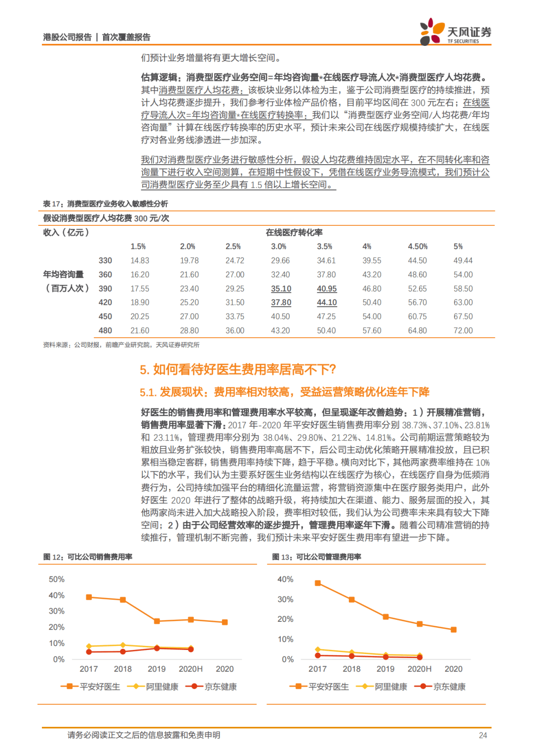 平安好医生股票今天多少 4a73998dbc1c4682b144d25294abfb39.png