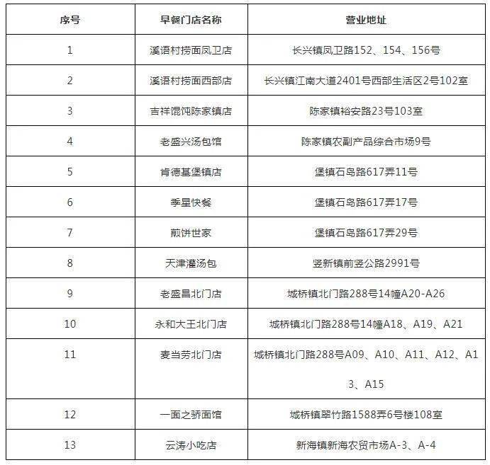 崇明人口2021_2021 崇明岛 限购吗 外地人没有社保怎么办(2)