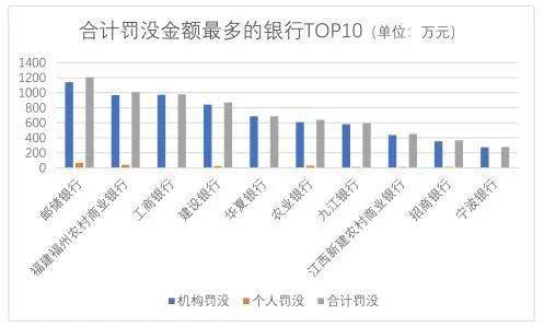 央行重罚违规采集查询客户信息等违规行为 8月银行合计被罚没1.3亿