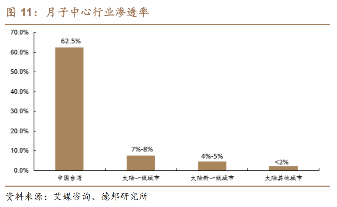 月子|揭秘月子中心的草莽江湖