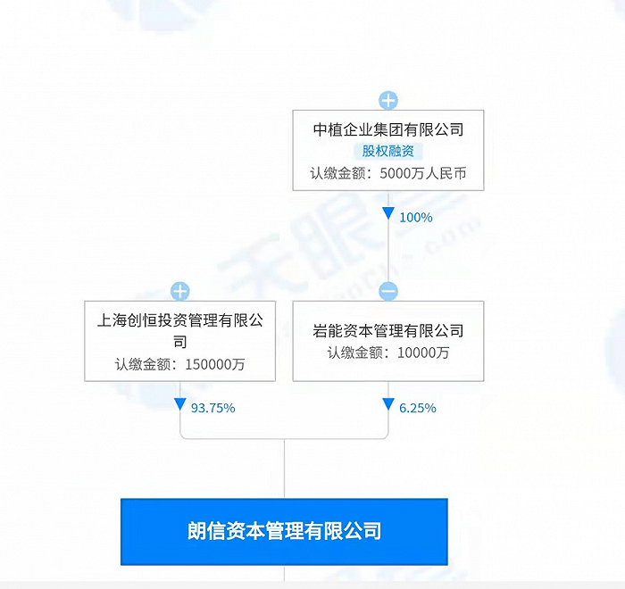 恒天财富爆雷背后：深陷资本玩家徐茂栋的杠杆泥潭(图8)