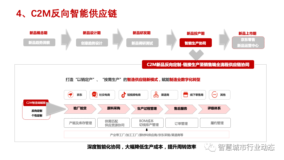 薦讀大中型國有企業數字化轉型方法論附案例