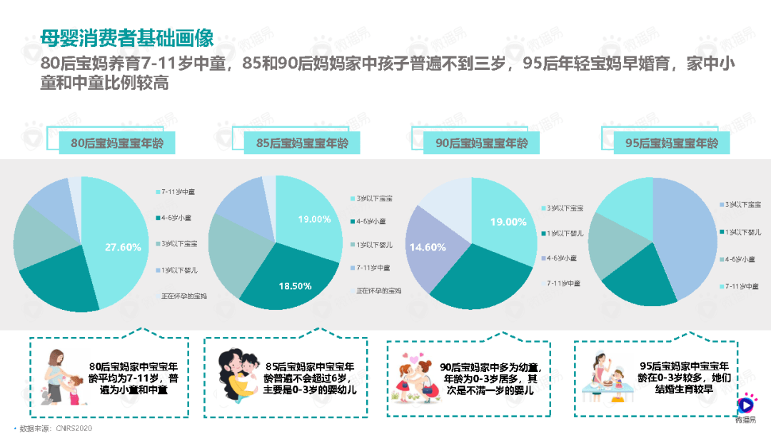 母婴品牌社媒营销解决方案