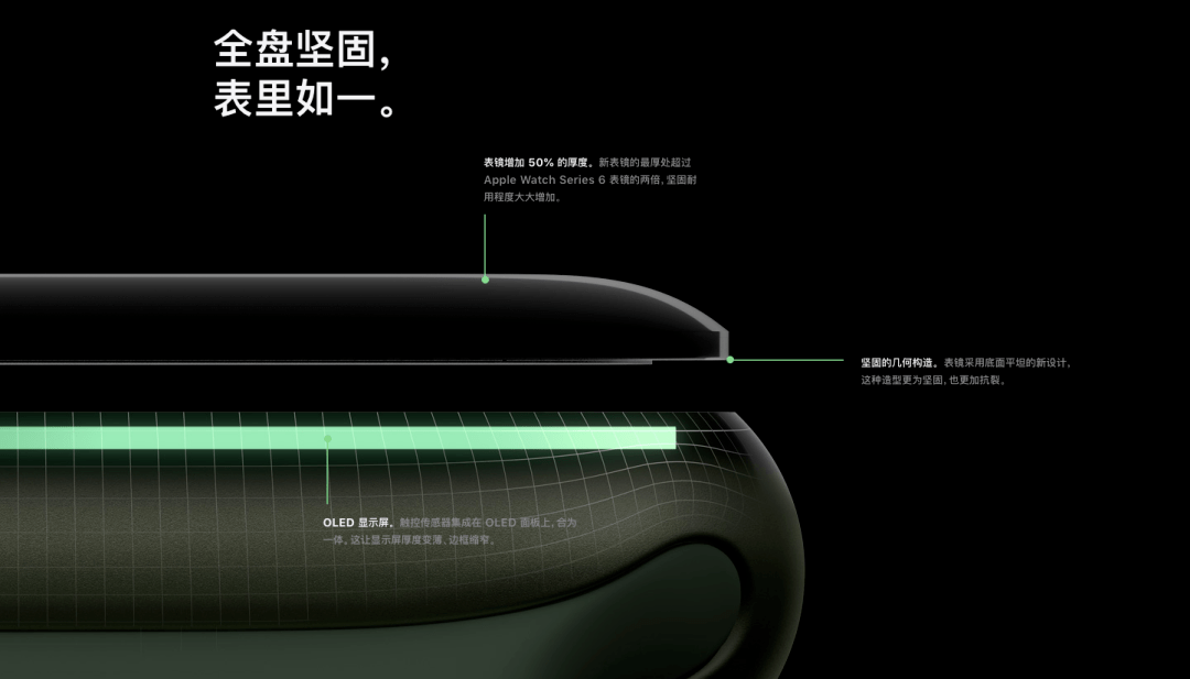 apple watch信息不显示内容 8392f5c9d3f24c4a920b64829e5898b7.png