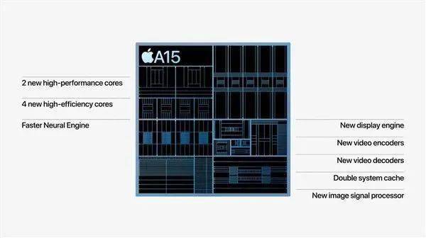 续航|彻底放大招！iPhone13全系降价！