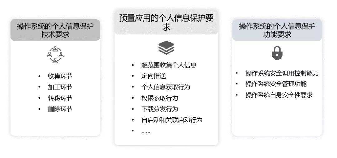 OriginOS|vivo OriginOS获泰尔实验室颁发的“个人信息保护能力”证书