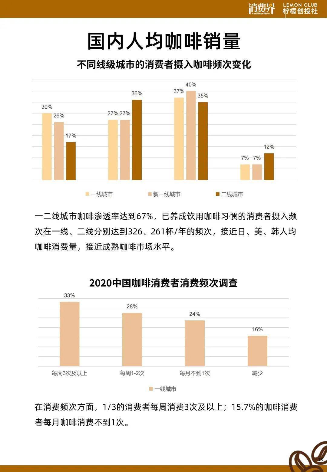 2021中国咖啡行业发展白皮书丨深度