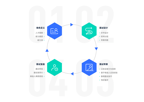 互联网行业招聘_2019中国互联网招聘行业市场研究(4)