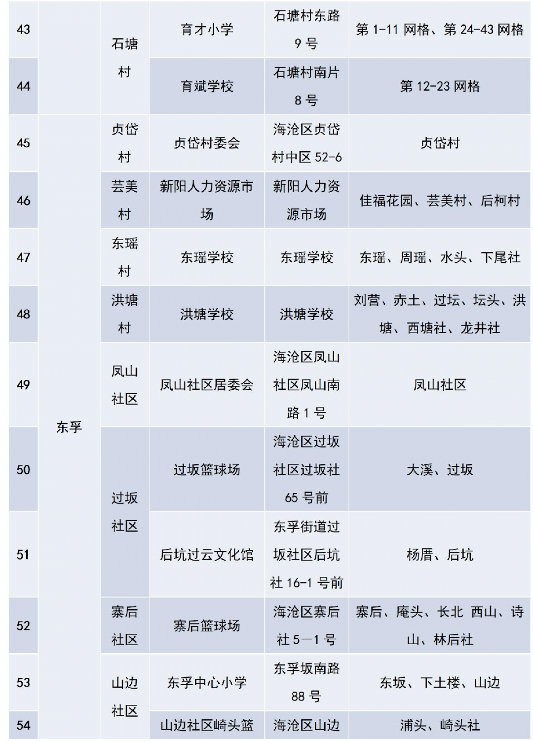 湖南全员人口信息档卡_晋级了 超越南京 宁波,长沙迈入千万人口城市(2)