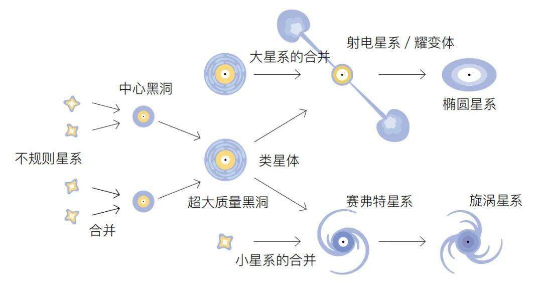 银河系组成结构图图片