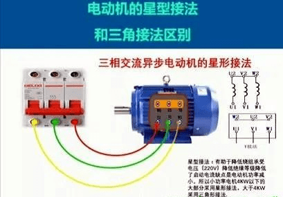三相交流异步电动机结构和接法