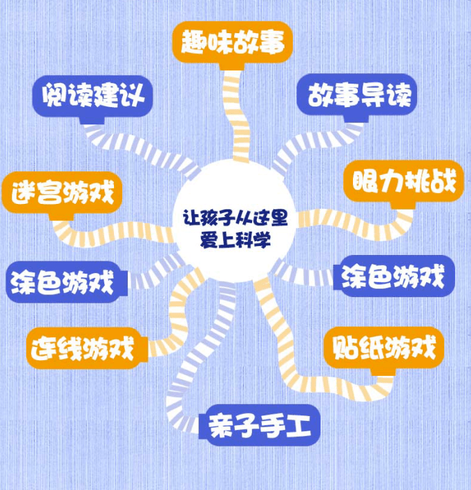 科学有故事音频 f2f895e406d14c3a8628d31400b6cf23.png