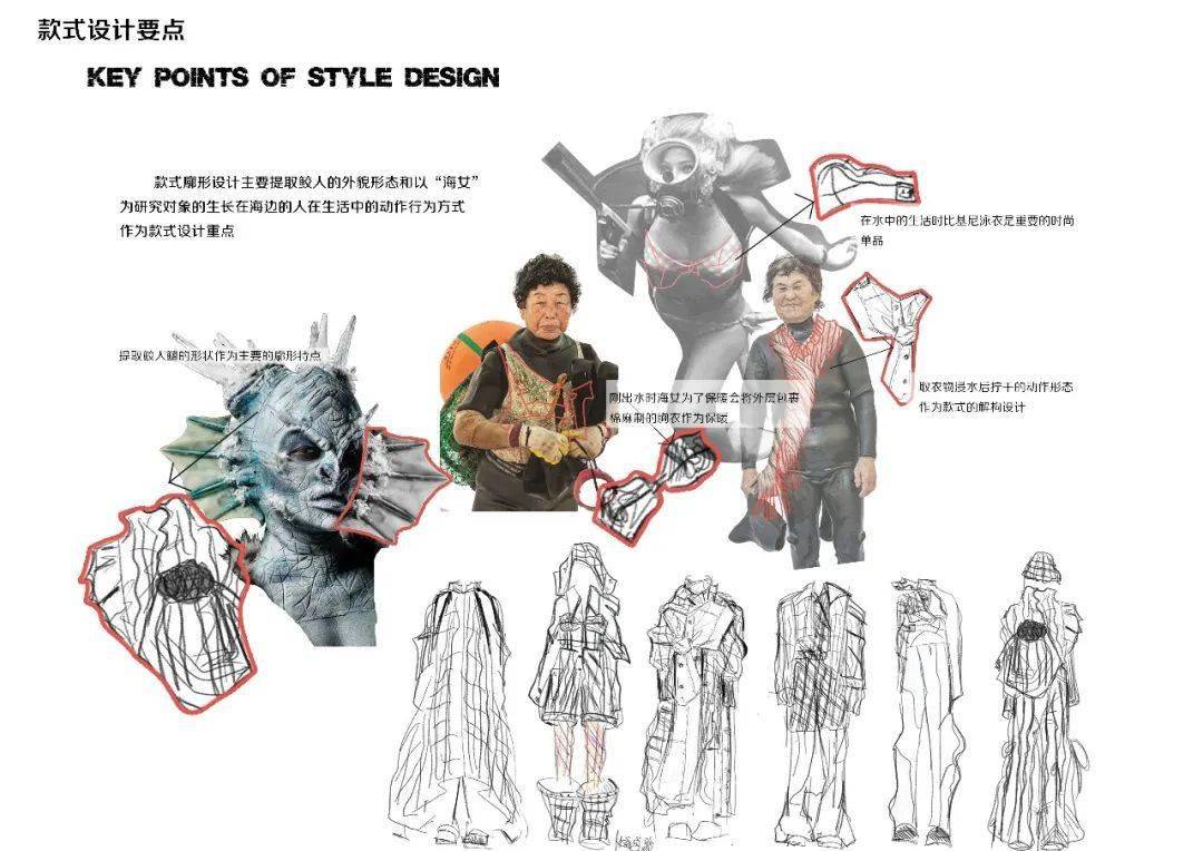 名单|官方认证 |2021“i”服装设计新势力大赛(入围名单+效果图全案)