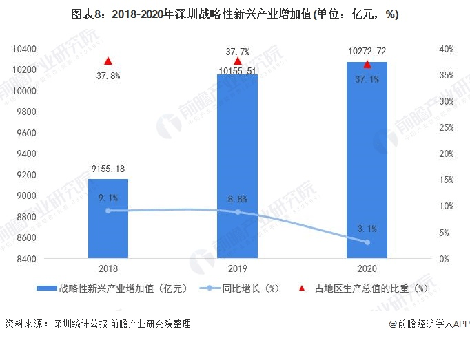 深圳市gdp行业构成_城市资讯 原来深圳1 4的GDP是这20家企业贡献的