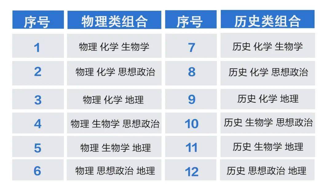 什么是选择性科目 248b632e99614425a594ee4fa714b6d3.jpeg