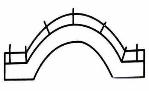 獻一計搭建員工安全橋