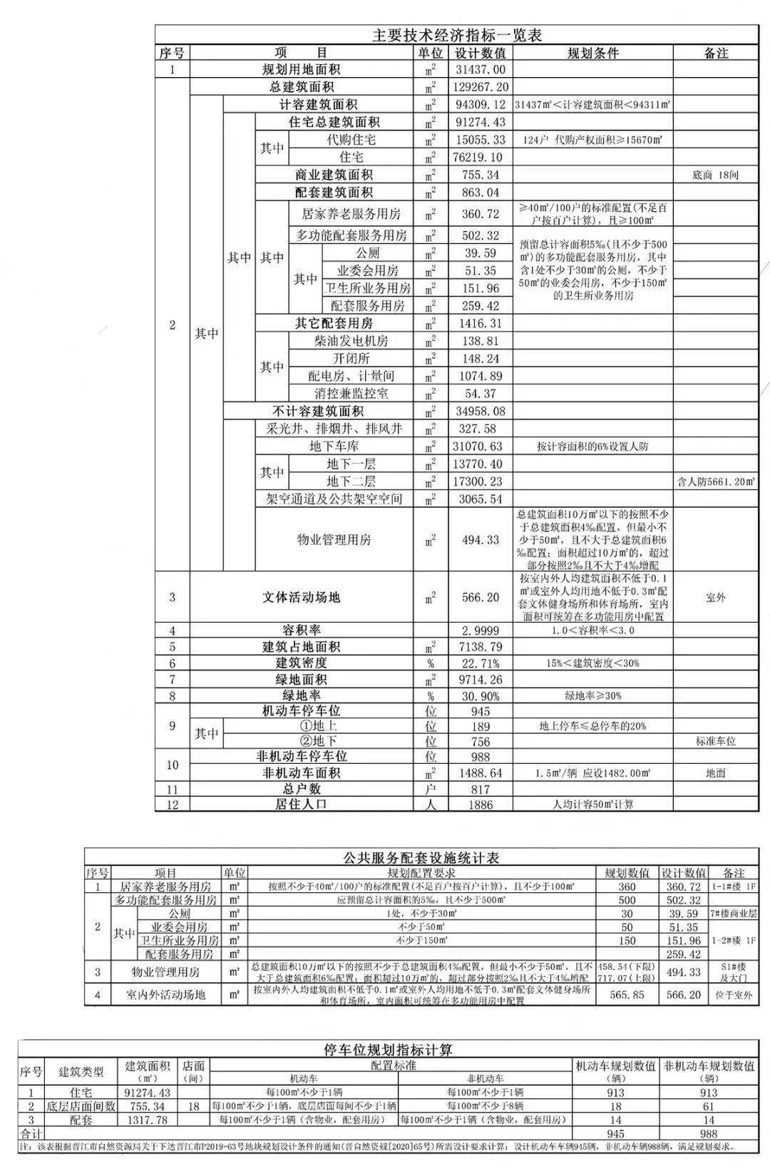 泉州18个待入市新盘整理,你知道都有哪些?