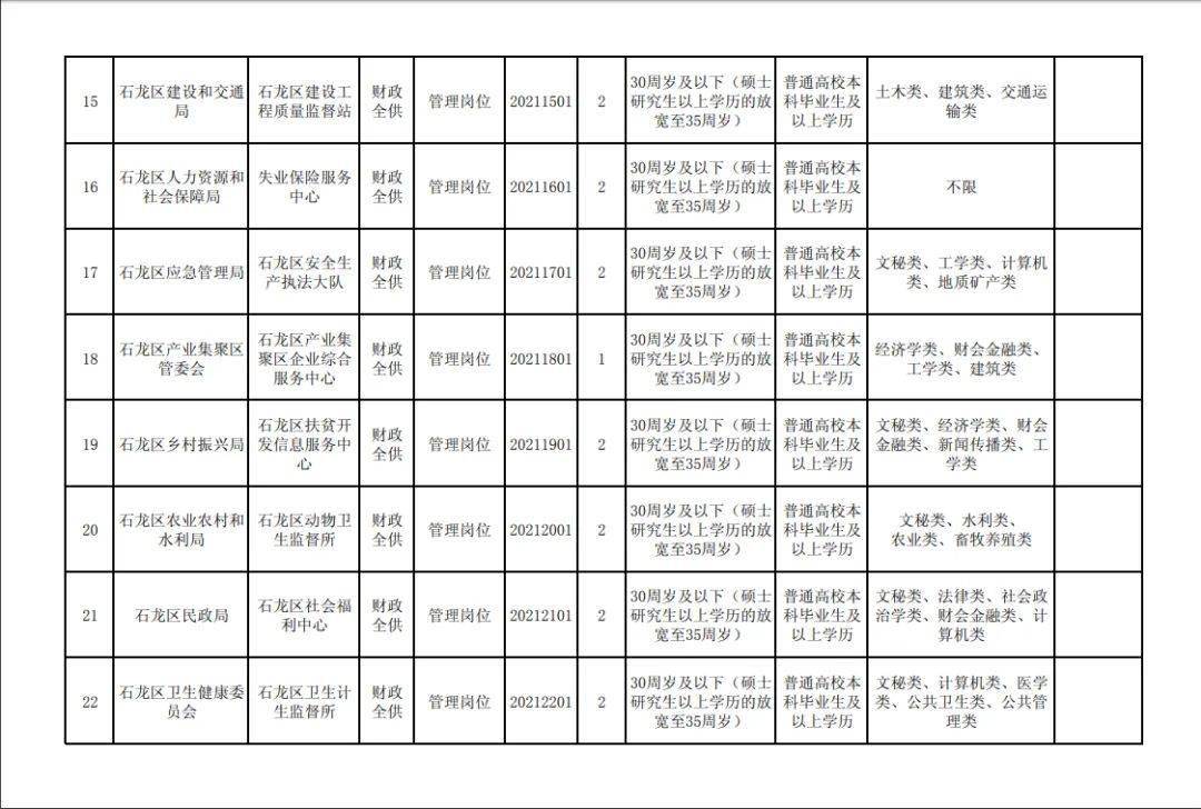 平顶山人口有多少2021_2021年河南公务员考试 郑州 南阳及平顶山岗位热度分析(2)