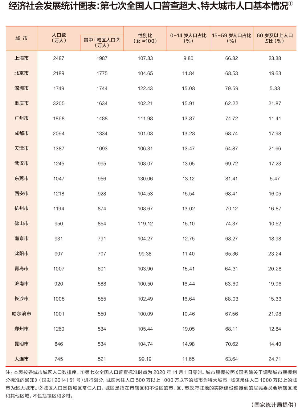 全国人口经济_中国人口最多的省:是香港总人口的16倍,经济力量雄厚美食超多(2)