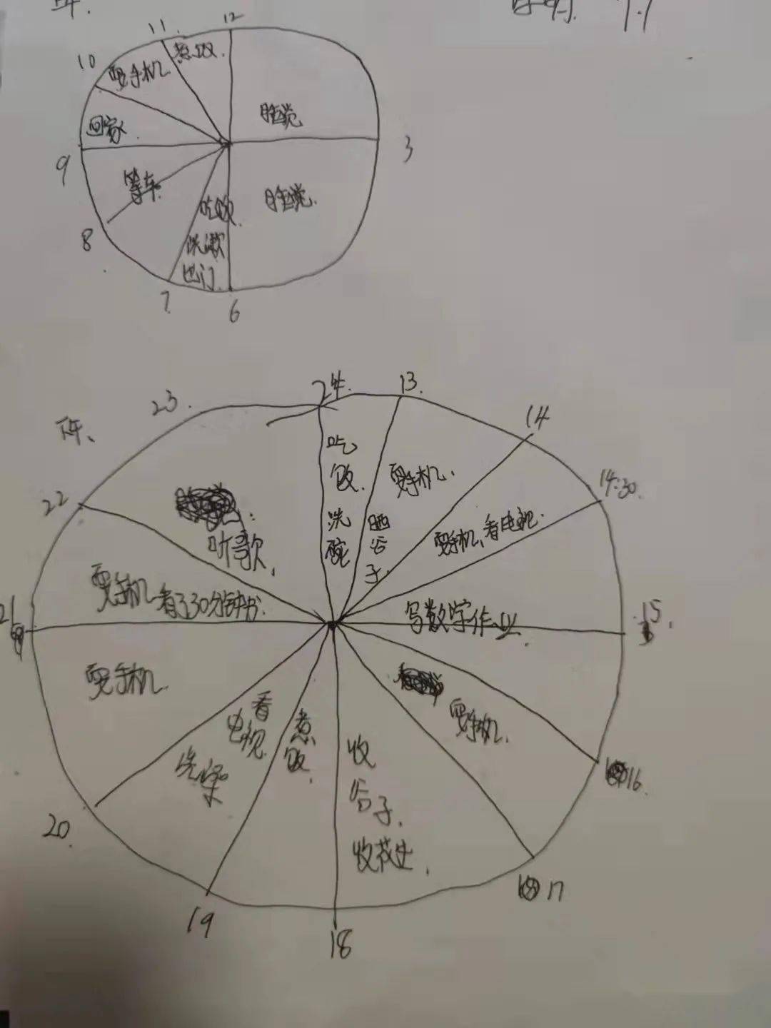 三人一組進行分配時間同學們進行時鐘人的討論在和同學位的交流中發現