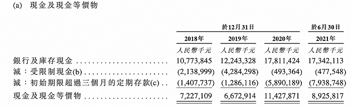 商汤科技三年半亏逾240亿 隐私及数据泄露风险高悬(图2) 商汤科技三年半亏逾240亿 隐私及数据泄露风险高悬(图2)
