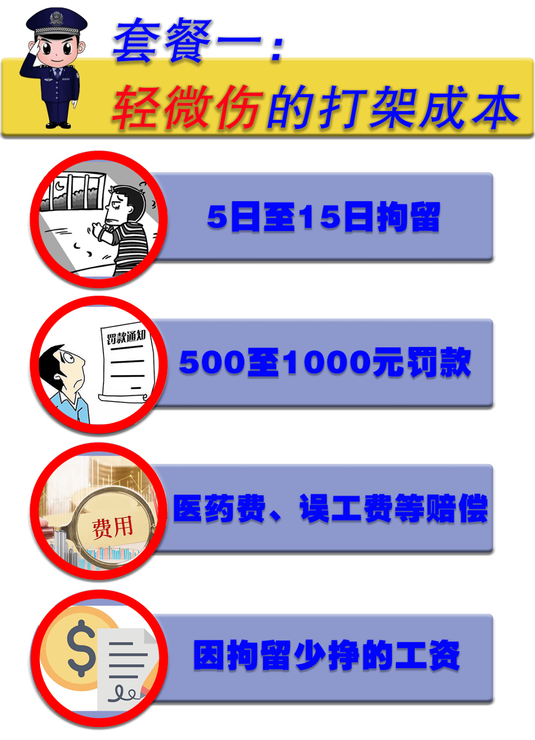 打输住院打赢坐牢昆明西山警方发布最新打架成本