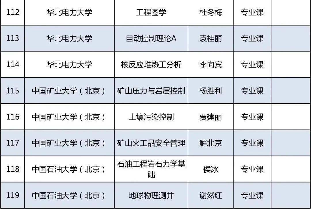 老太|今年北京高校优质本科课程名单发布，229门课入选