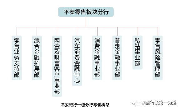 招行平安一季度零售業績逆天用了啥招