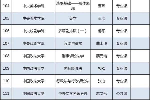 证书|今年北京高校优质本科课程名单发布，229门课入选